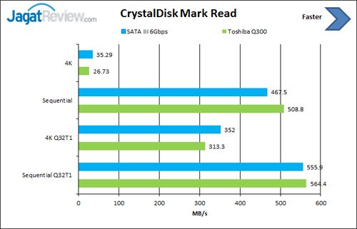 Review SSD Toshiba Q300 240GB 5 CDM-Read_01