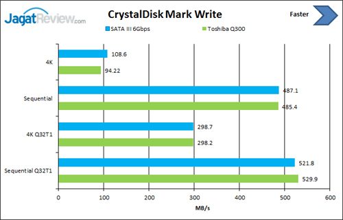 Review SSD Toshiba Q300 240GB 6 CDM-Write_02