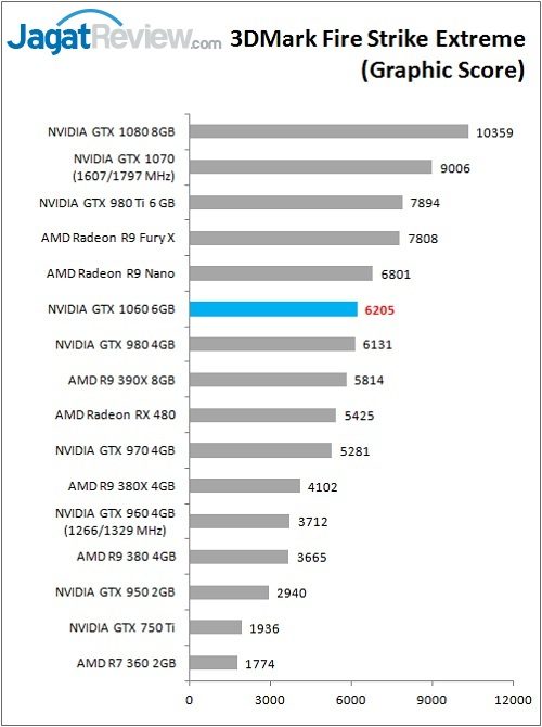 GTX1060_Bench_3DMark_FSE_Graphic