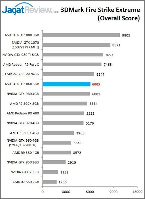 GTX1060_Bench_3DMark_FSE_overall