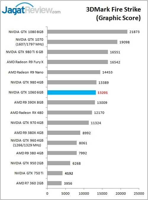 GTX1060_Bench_3DMark_FS_Graphic