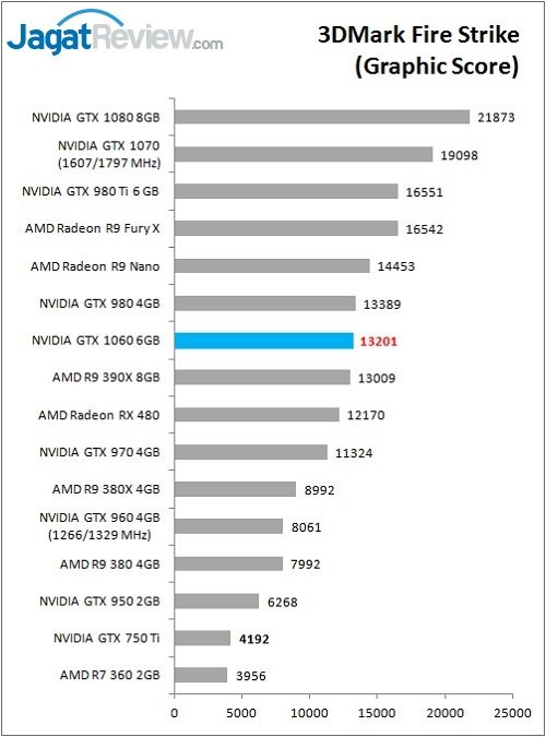 GTX1060_Bench_3DMark_FS_Graphic