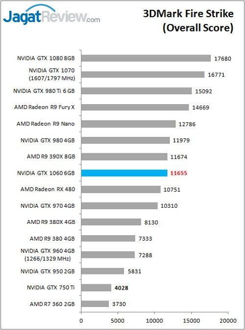 GTX1060_Bench_3DMark_FS_overall