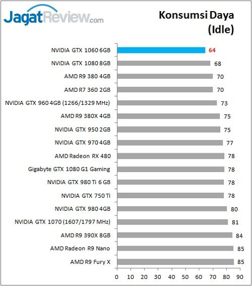 GTX1060_Bench_power_IdleRev