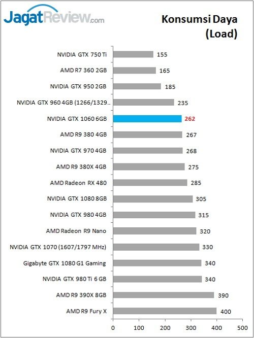 GTX1060_Bench_power_LoadRev