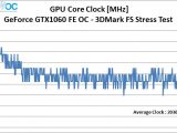 Hands-on Overclocking: NVIDIA GeForce GTX 1060 Founders Edition 5 GTX1060 Mhz OC