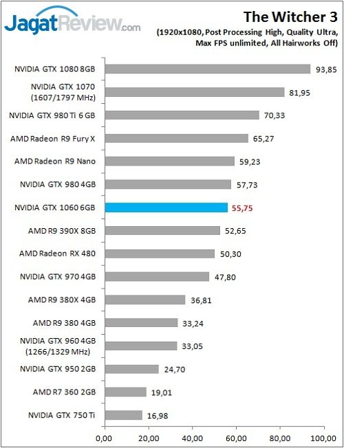 GTX1060_game_TW3_FHD