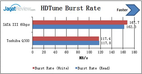Review SSD Toshiba Q300 240GB 4 HD-Tune-Burst-Rate