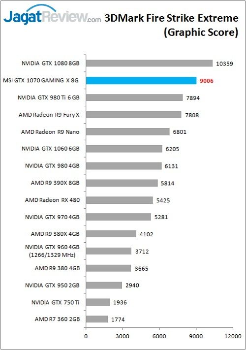 MSI_1070GamX_Bench_FSE_Graphic