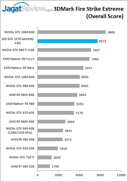 MSI_1070GamX_Bench_FSE_Overall