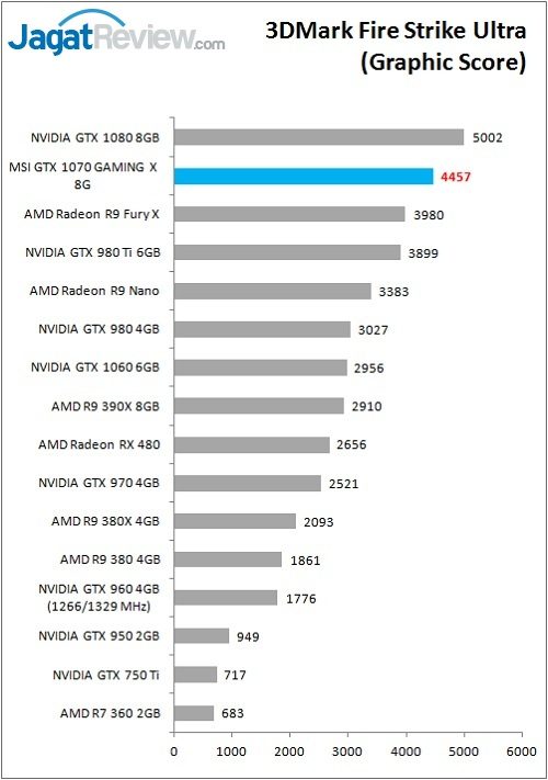 MSI_1070GamX_Bench_FSU_Graphic