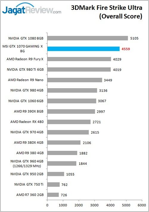 MSI_1070GamX_Bench_FSU_Overall