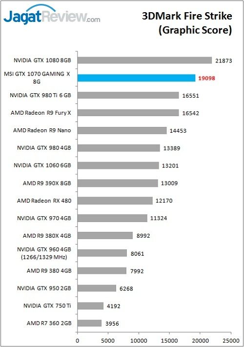 MSI_1070GamX_Bench_FS_Graphic
