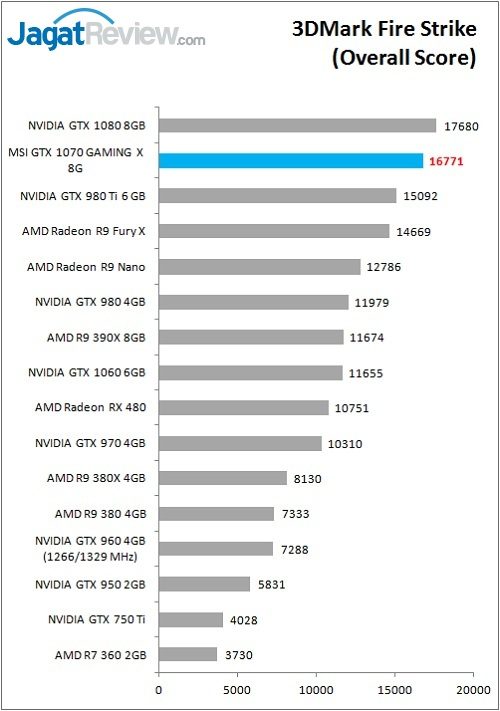 MSI_1070GamX_Bench_FS_Overall