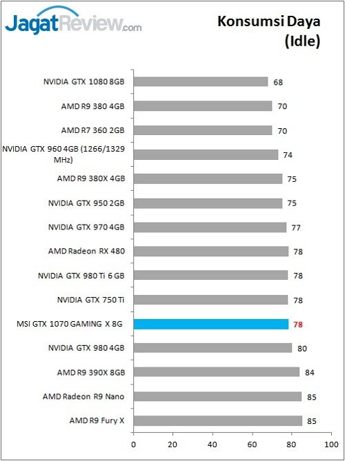 MSI_1070GamX_Bench_Power_Idle