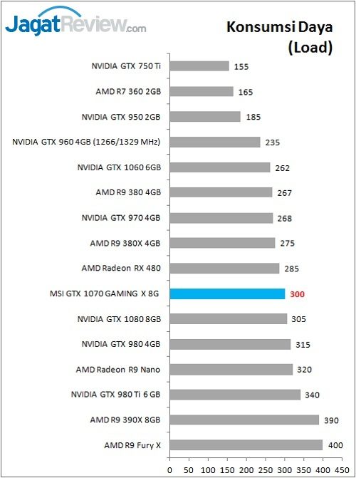 MSI_1070GamX_Bench_Power_Load