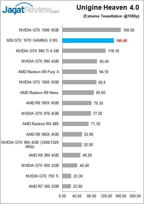 MSI_1070GamX_Bench_UH