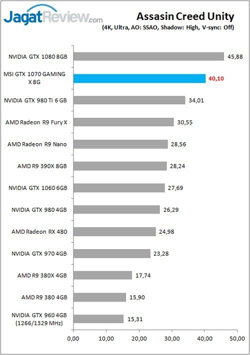 MSI_1070GamX_Game_ACU_4K