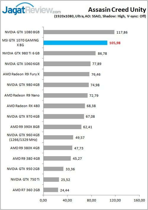 MSI_1070GamX_Game_ACU_FHD
