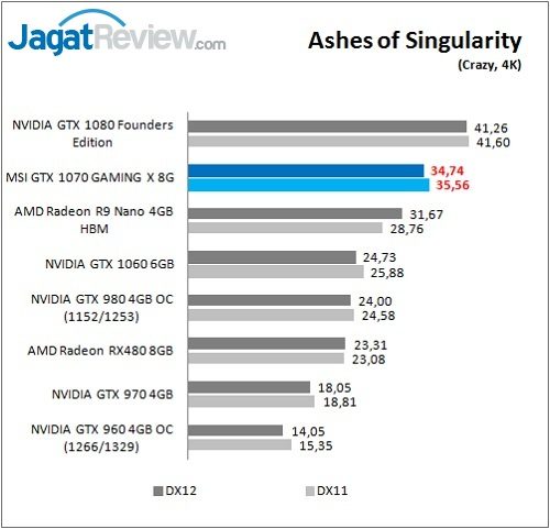 MSI_1070GamX_Game_Ashes_4K