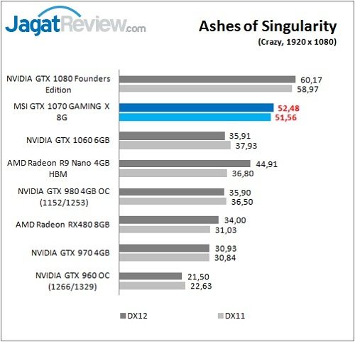 MSI_1070GamX_Game_Ashes_FHD