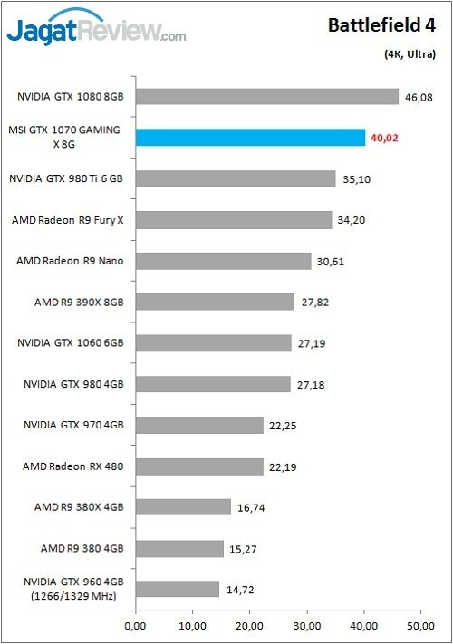 MSI_1070GamX_Game_BF4_4K