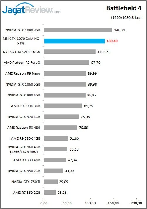 MSI_1070GamX_Game_BF4_FHD