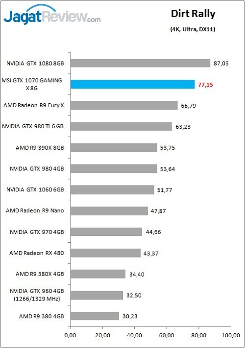 MSI_1070GamX_Game_Dirt_4K