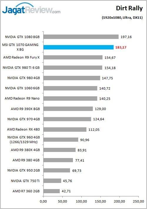 MSI_1070GamX_Game_Dirt_FHD