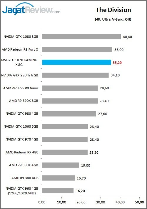 MSI_1070GamX_Game_Div_4K