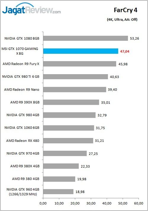 MSI_1070GamX_Game_FC4_4K