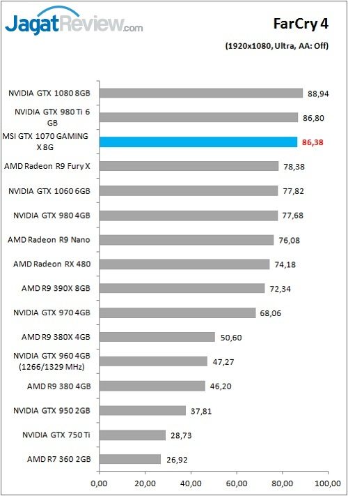 MSI_1070GamX_Game_FC4_FHD