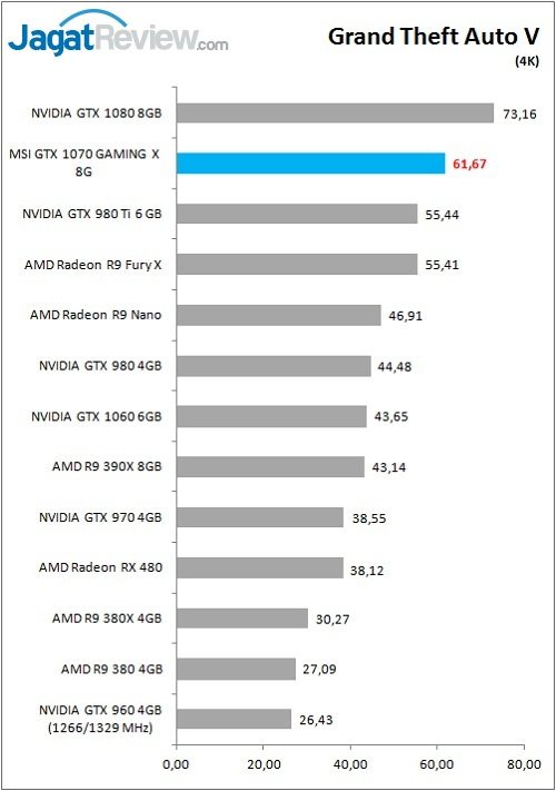 MSI_1070GamX_Game_GTAV_4K