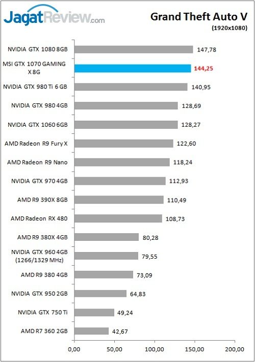 MSI_1070GamX_Game_GTAV_FHD