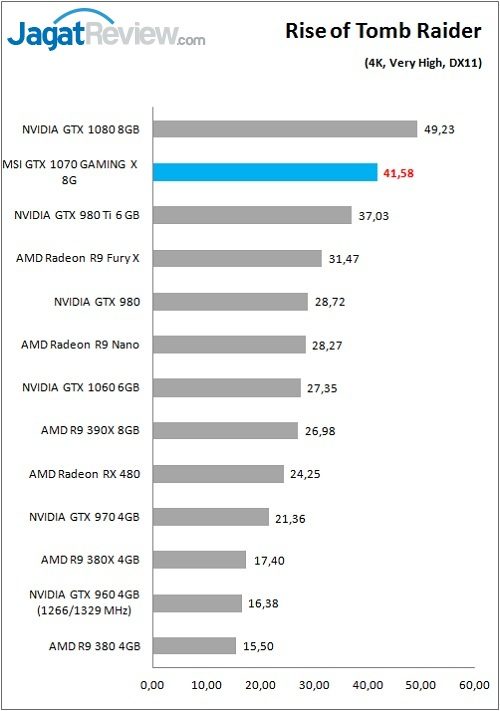 MSI_1070GamX_Game_ROTTR_DX11_4K