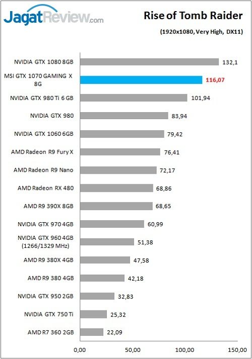 MSI_1070GamX_Game_ROTTR_DX11_FHD