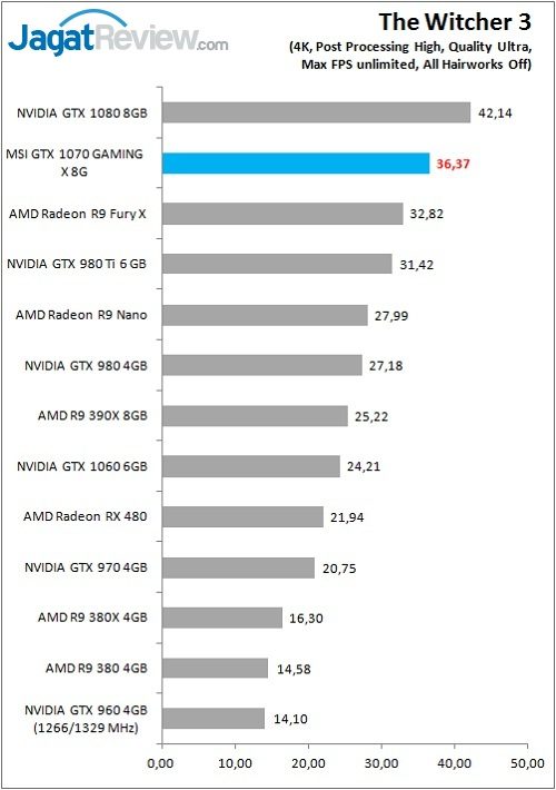 MSI_1070GamX_Game_TW3_4K