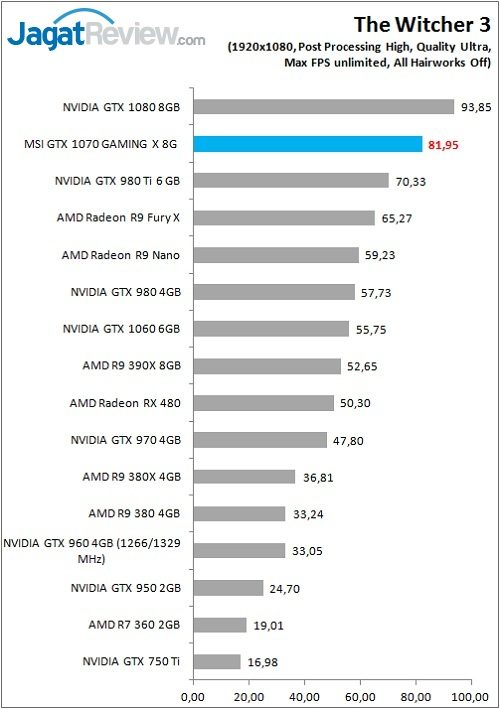 MSI_1070GamX_Game_TW3_FHD
