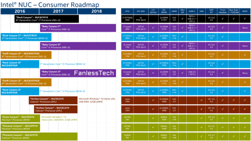 New NUC - Fanless Tech