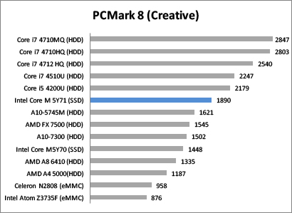 PC Mark 8 Creative