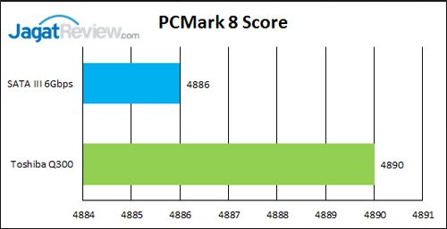 Review SSD Toshiba Q300 240GB 7 PC-Mark-8-Score