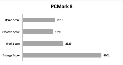 PC mark 8 all