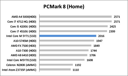 PC mark 8 home