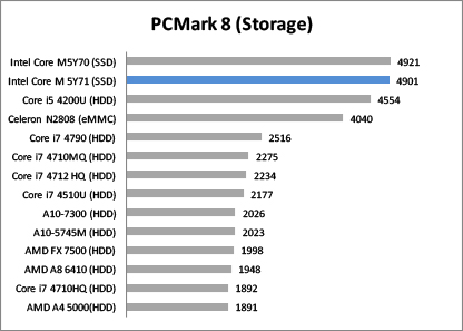 PC mark 8 storage