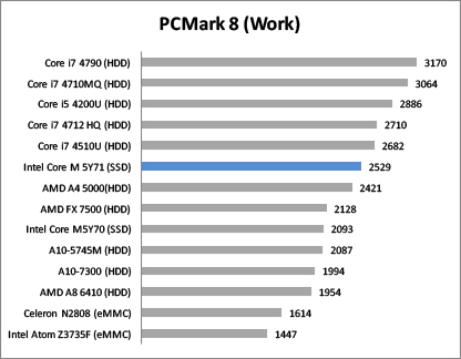 PC mark 8 work