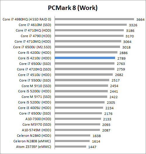 Review Notebook Acer Aspire E5 473G 6 PCM8 work