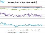 Eksperimen: Tuning Power Efficiency di AMD Radeon RX480 8 PL vs Freq
