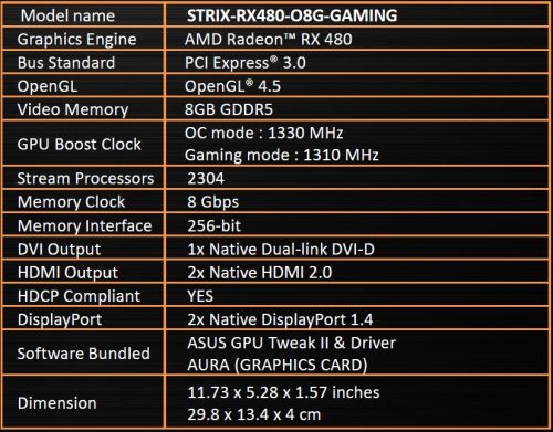 Spesifikasi ASUS RX480 Strix