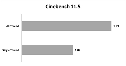 cinebench 11 test