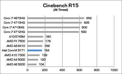 cinebench r15 all thread
